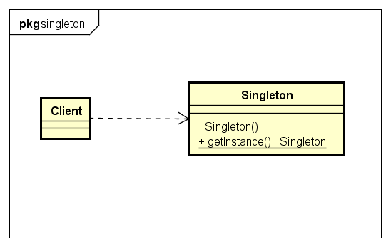 Singleton_uml