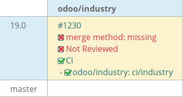 Pull request status dashboard