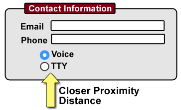 Diagram: Web contact form showing closer proximity distance