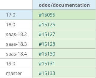Pull request status dashboard