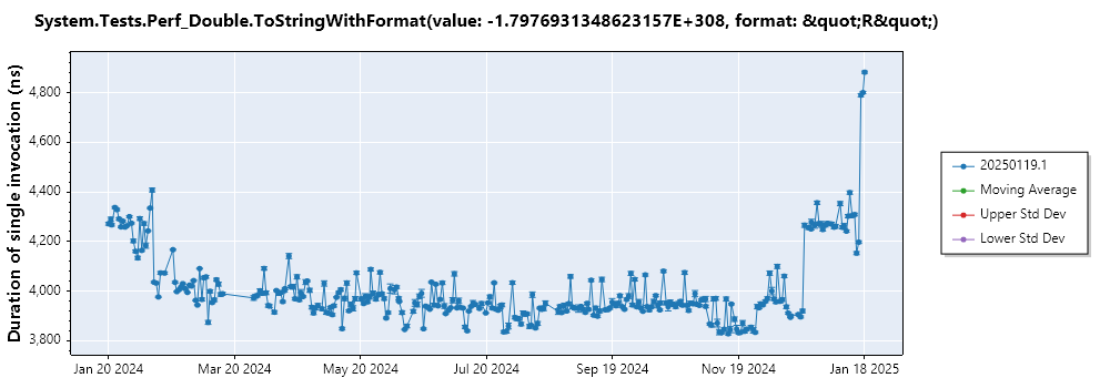 graph