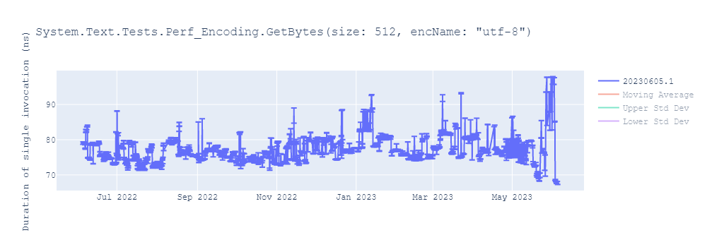 graph