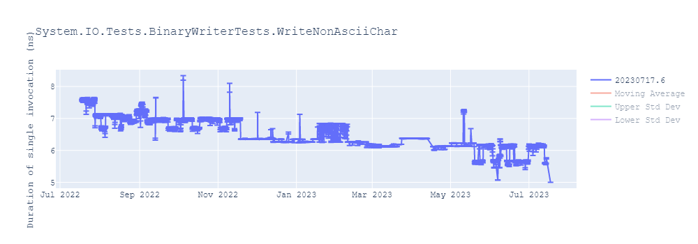 graph