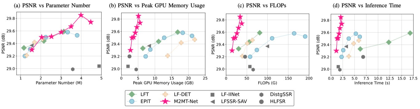 GitHub - huzexi/M2MT-Net: [IEEE TMM 2024] Beyond Subspace Isolation ...