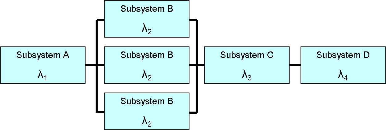 reliability diagram