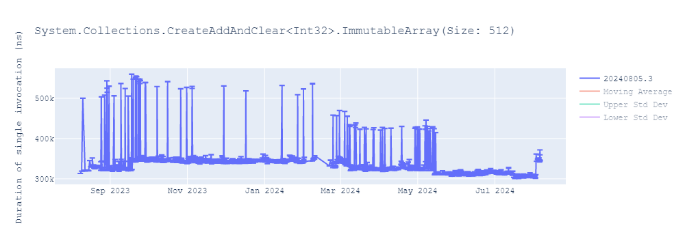 graph