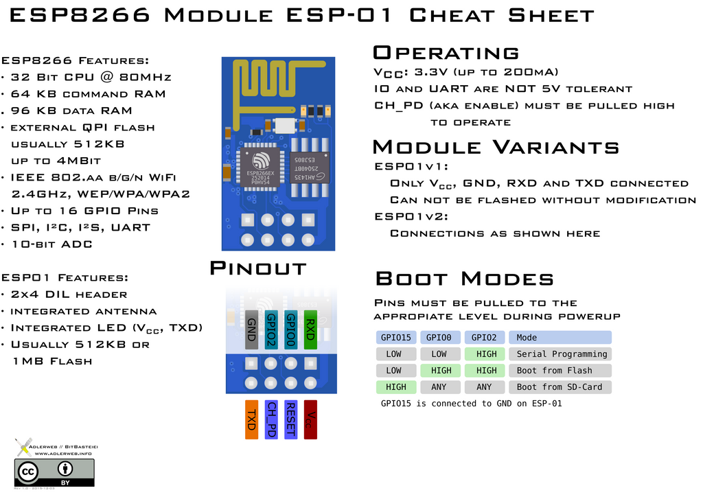 esp01