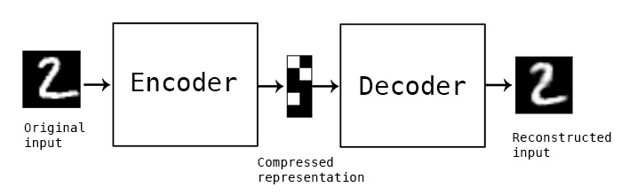 GitHub - cyu301/autoencoder-pytorch: Different AutoEncoder implemented ...