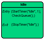 Entry and Exit Actions