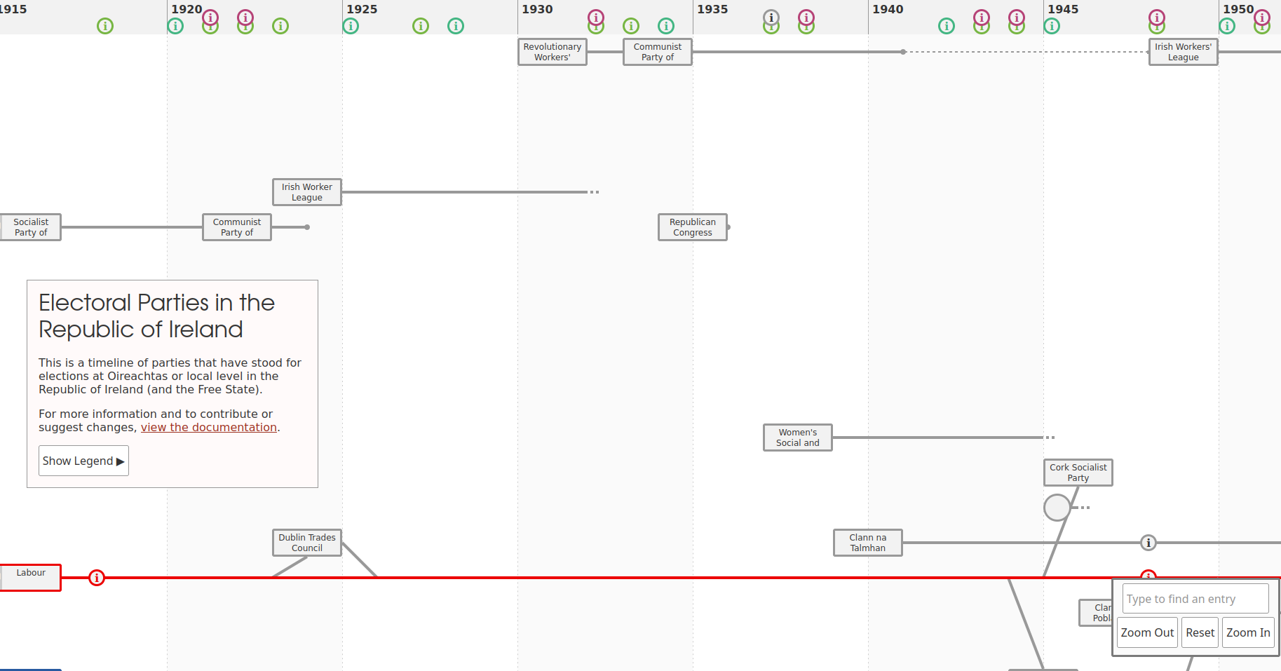 A screenshot of the Timeline of Electoral Parties in the Republic of Ireland