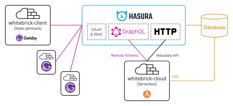 system diagram