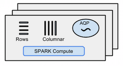 SnappyDataOverview