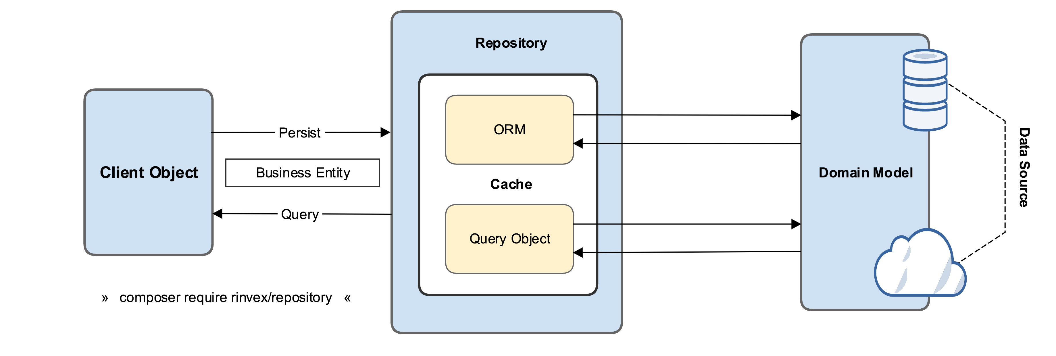 Rinvex Repository Diagram