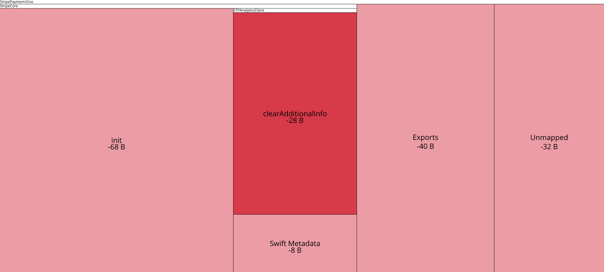 Image of diff