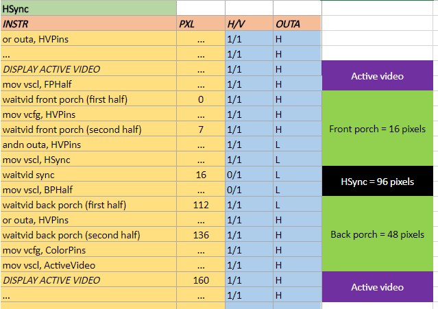 8-bit HSync Calculations