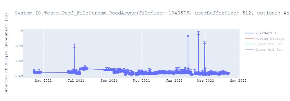 graph