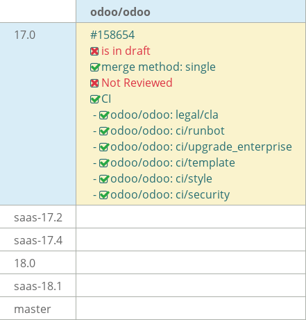 Pull request status dashboard