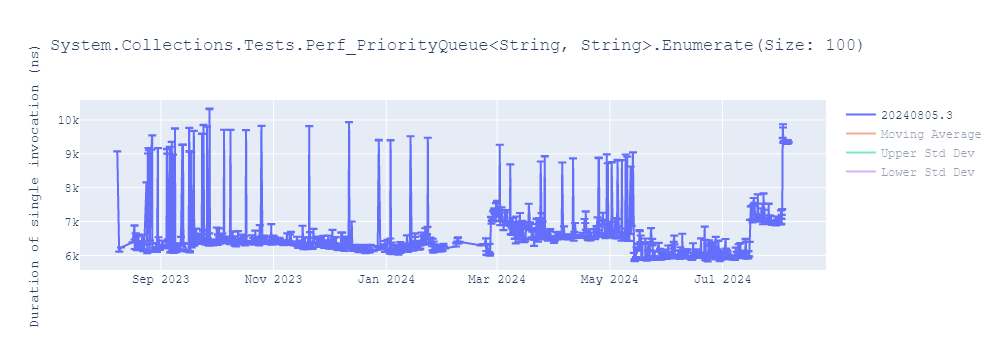 graph