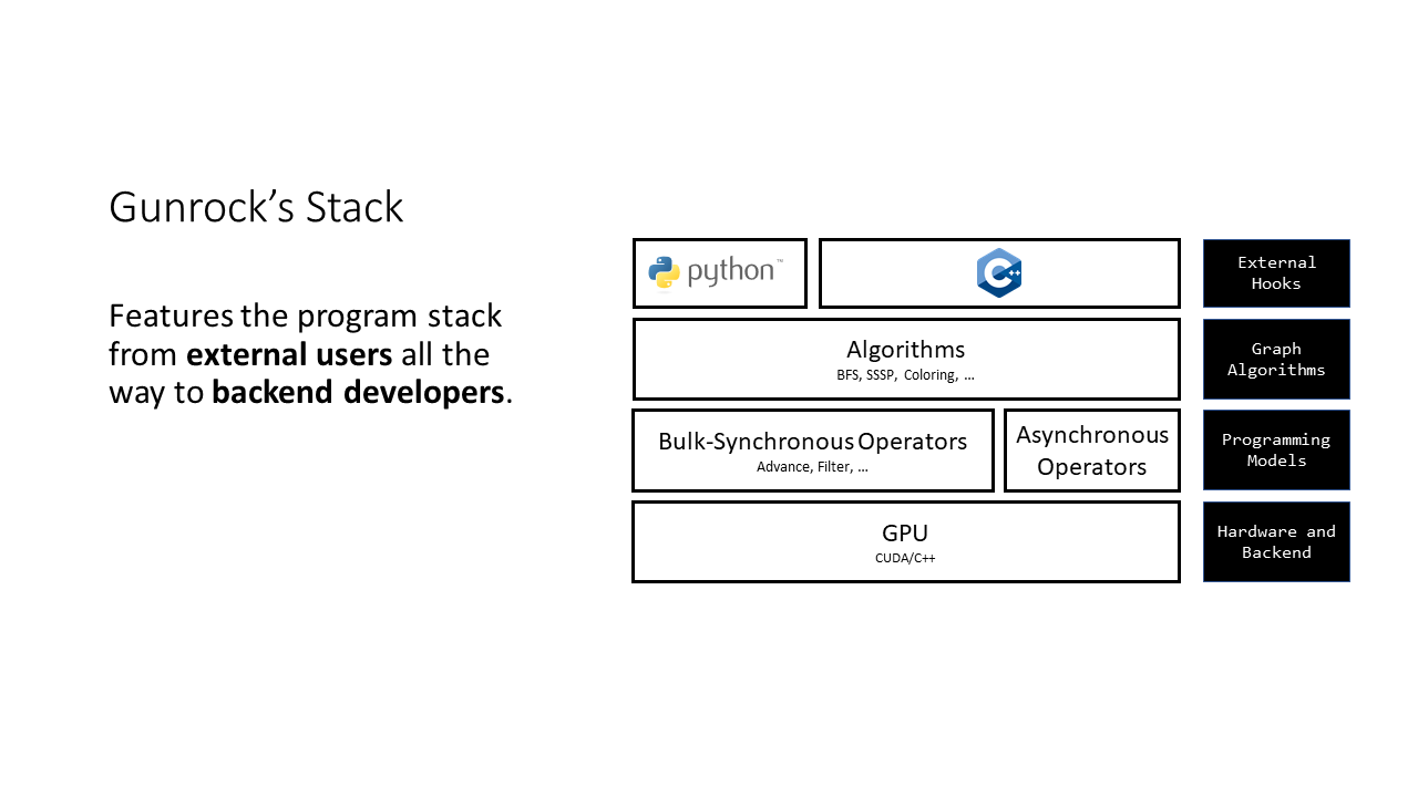 Program Stack