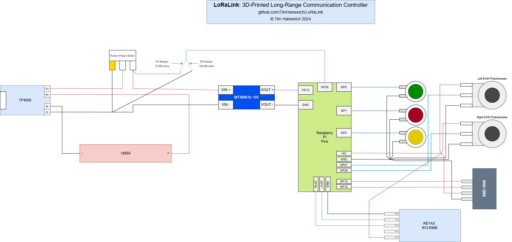 wiring