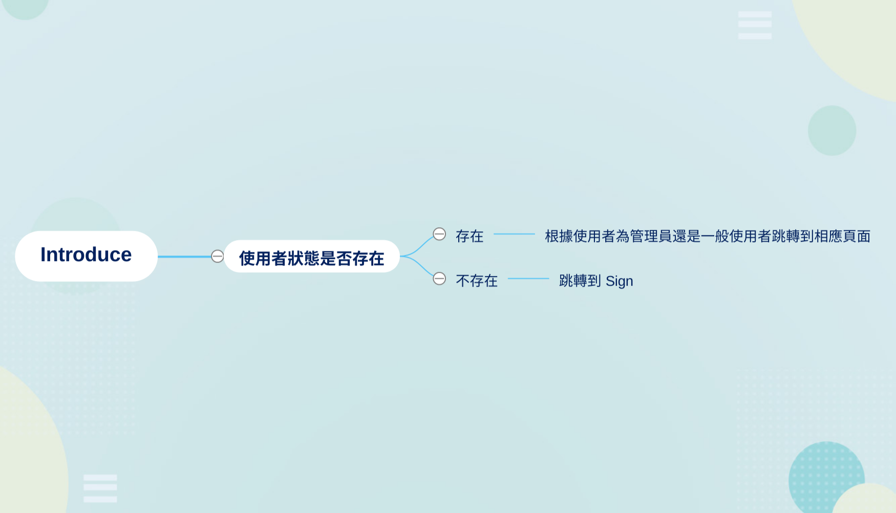 寵物商店Introduction.png