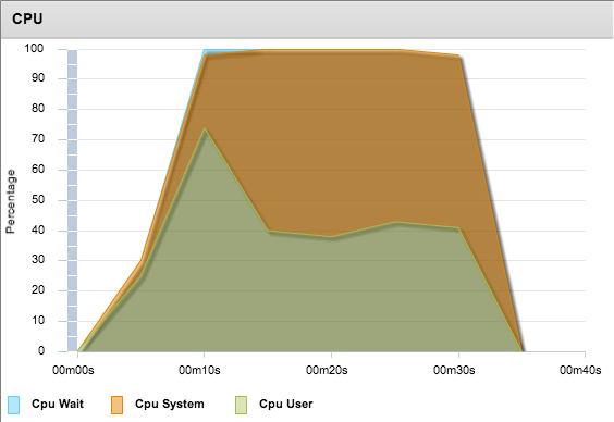 Nginx