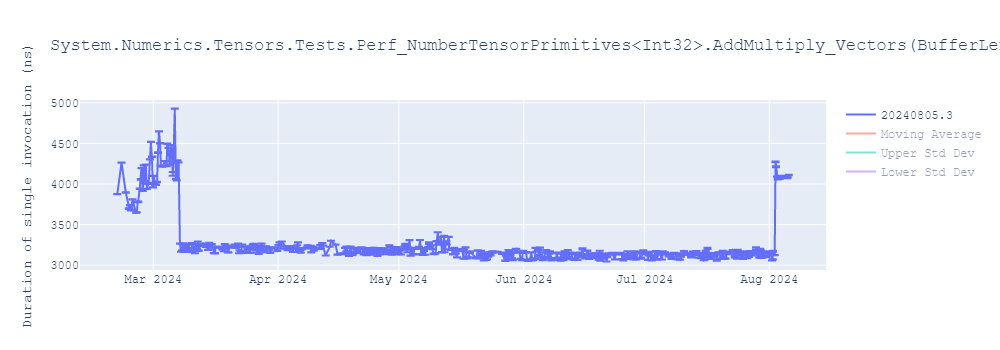 graph