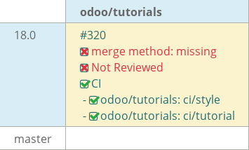 Pull request status dashboard