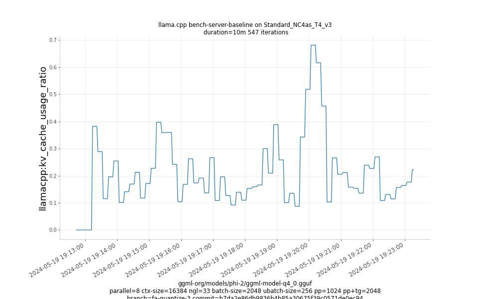 kv_cache_usage_ratio