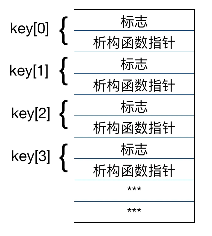 __pthread_keys 数组.png