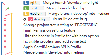 git log in Source tree