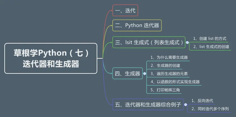 草根学Python（七）  迭代器和生成器