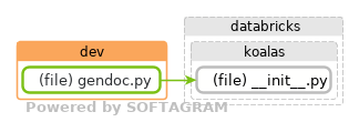 Showing the changed files, dependency changes and the impact - click for full size