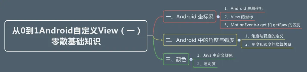 从0到1Android自定义View（一） 零散基础知识.png