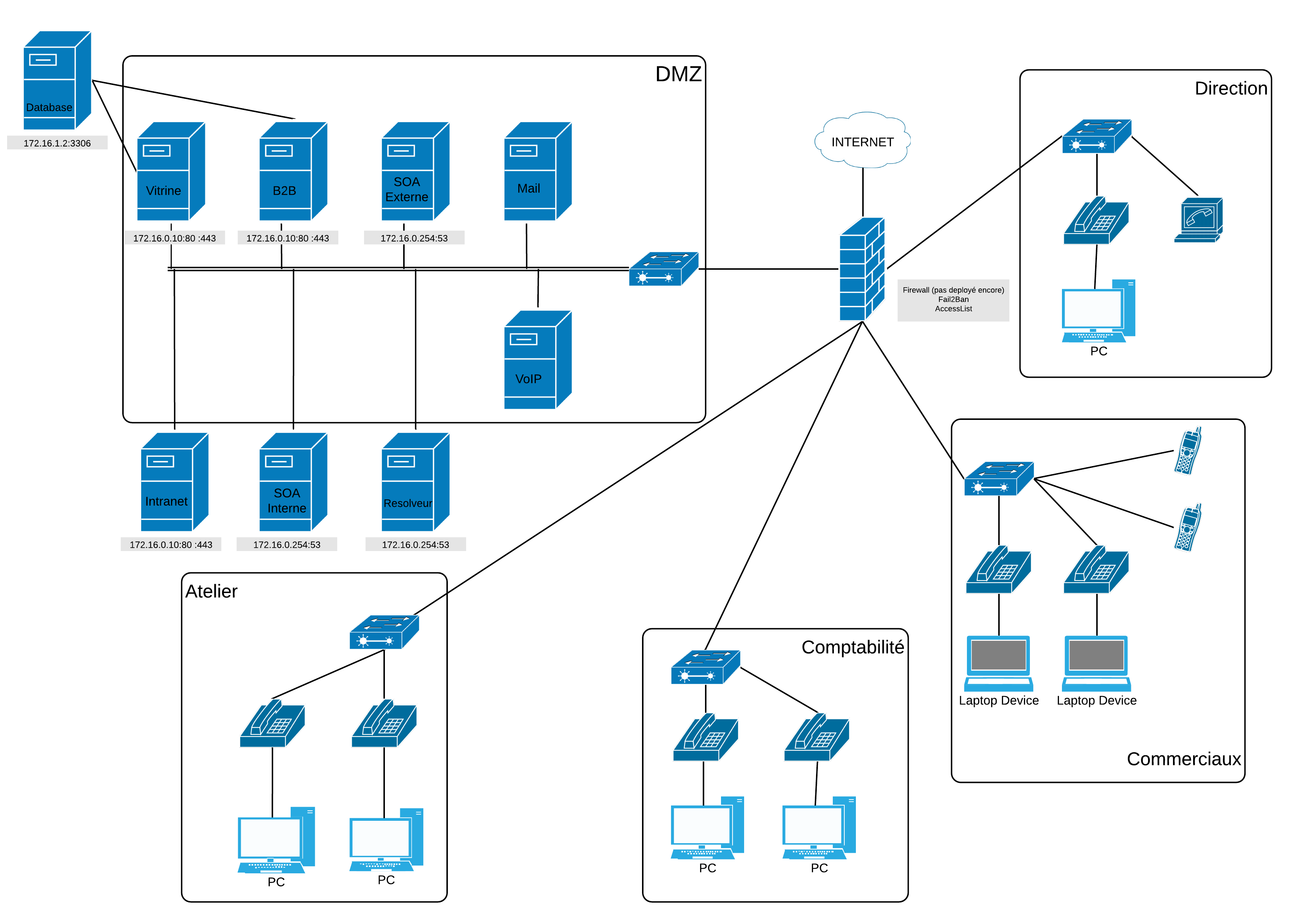 Diagramme Logique