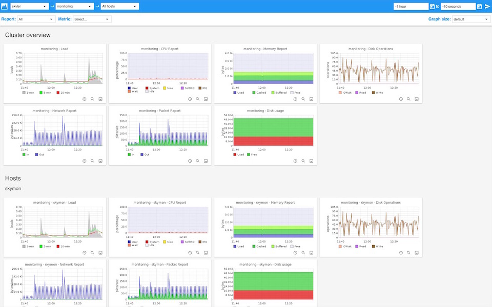 Sample dashboard