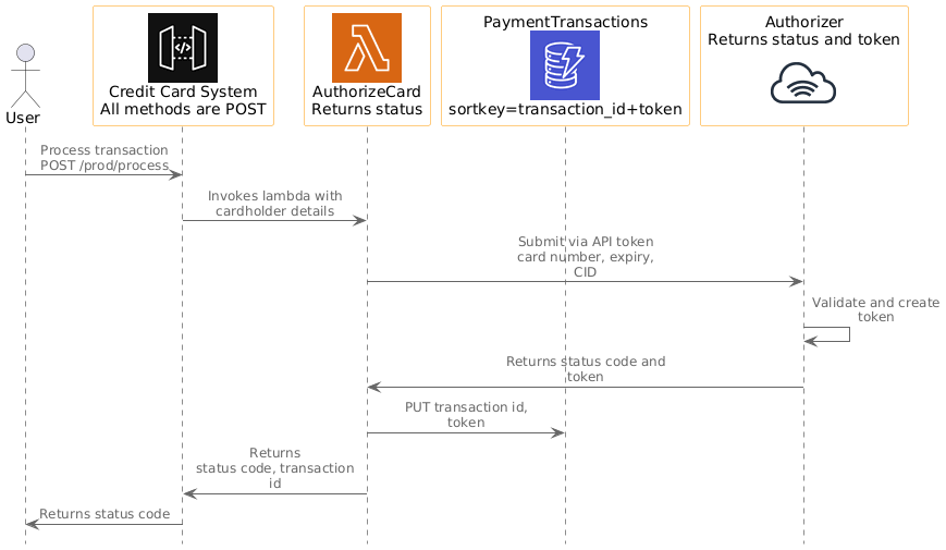 Sprite View Sequence Diagram