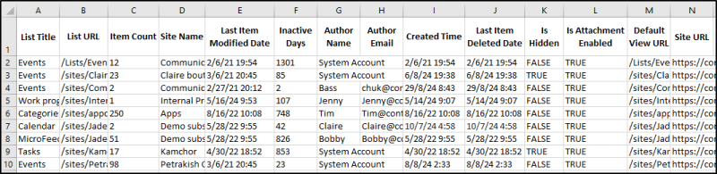 Get SPO list items count