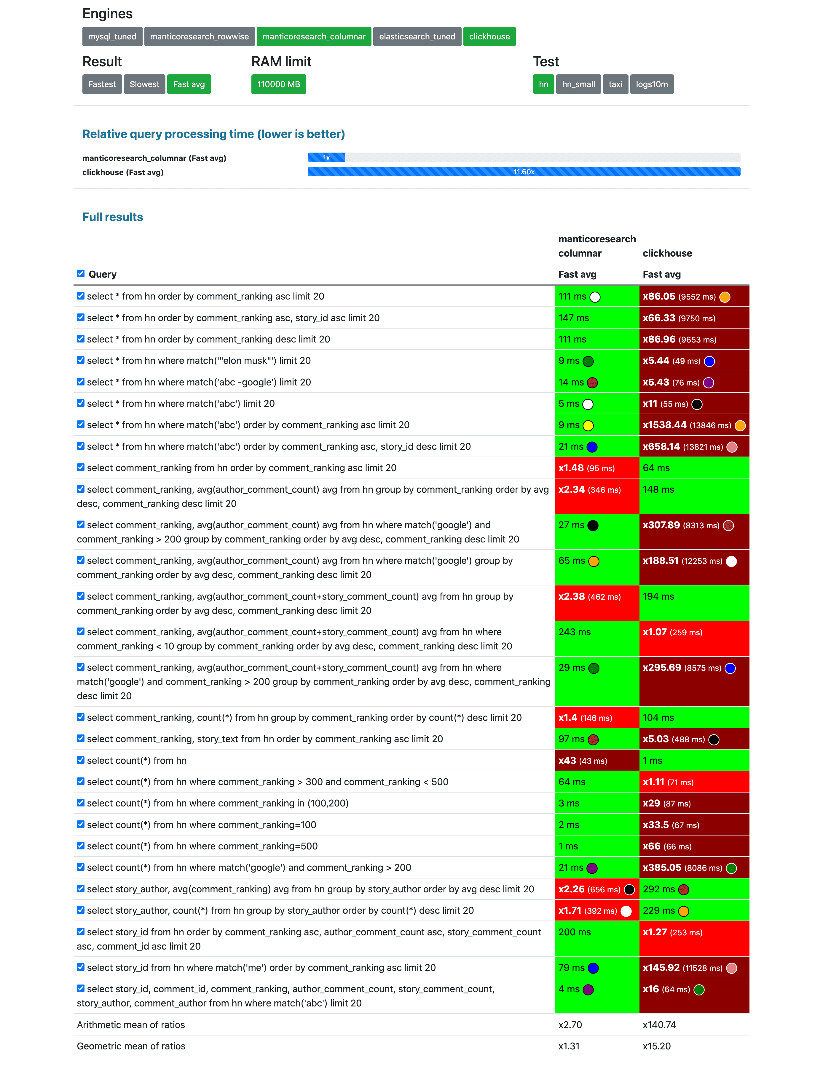 hn_msc_ch