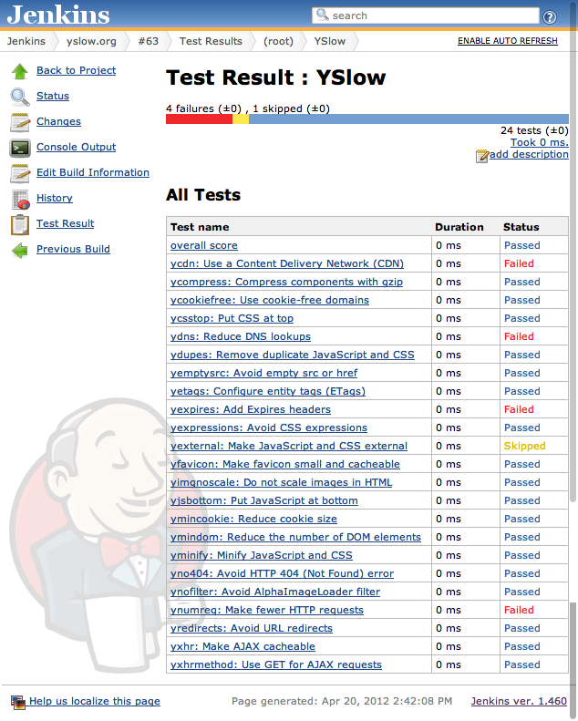 Jenkins with JUnit test results screenshot