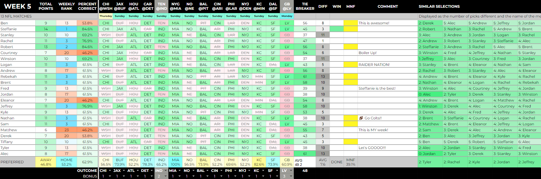 WEEKLY Sheet