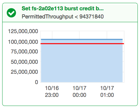 permitted-throughput-decrease