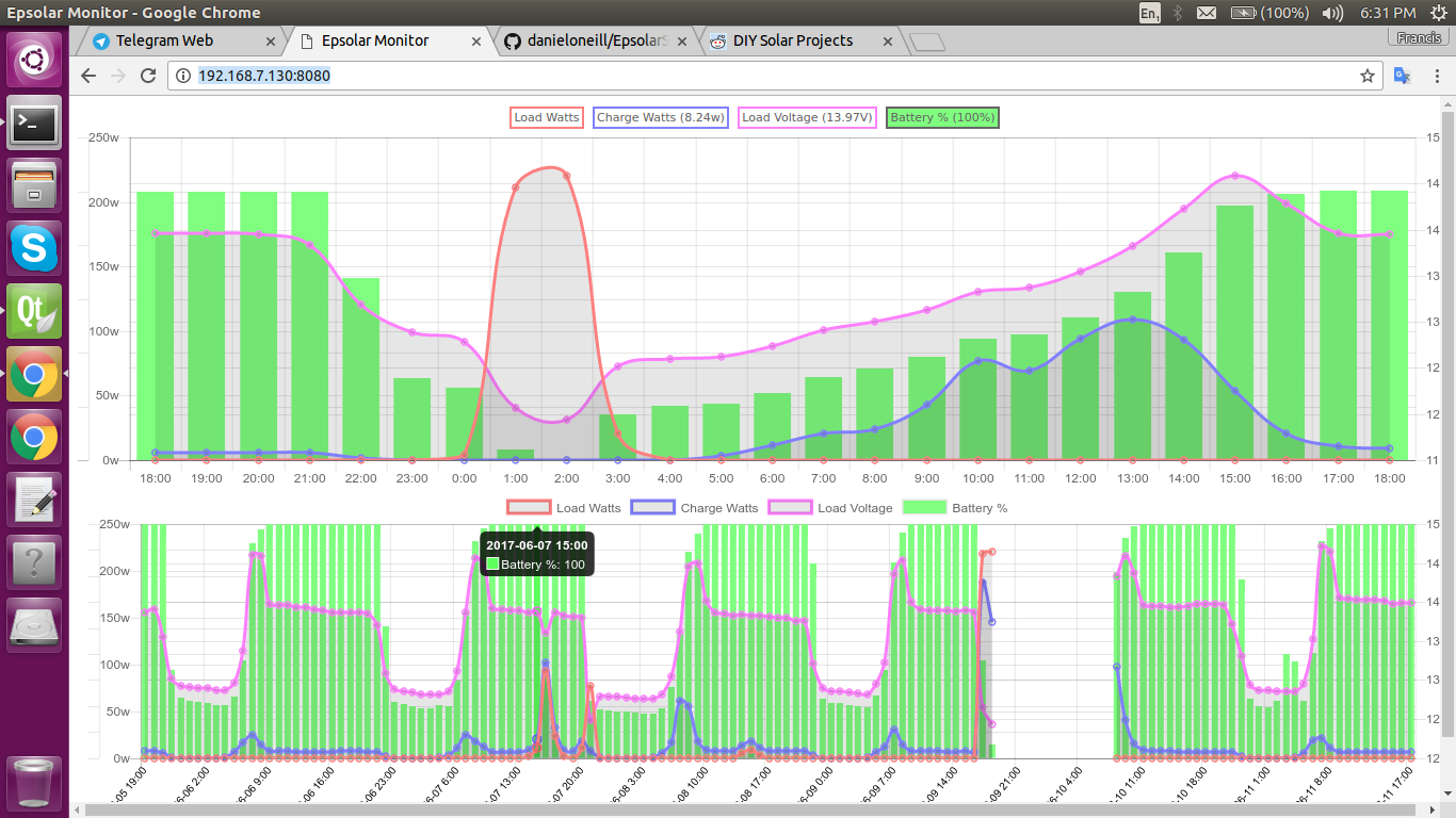 Screenshot of EpsolarServer's web view