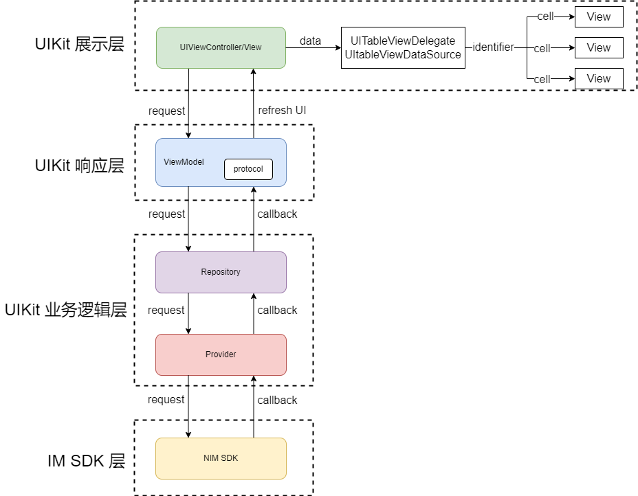 IMuikitDataFlow_iOS.png