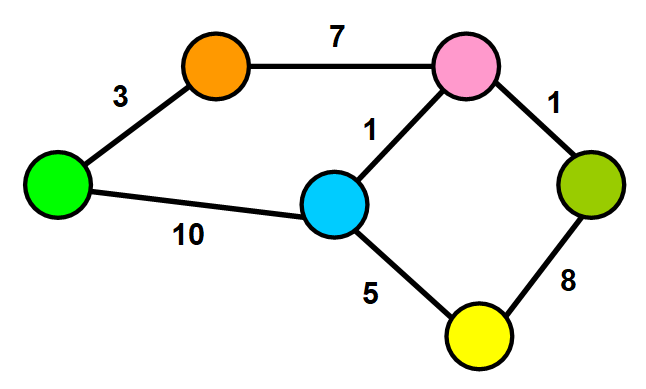 Weighed Graph