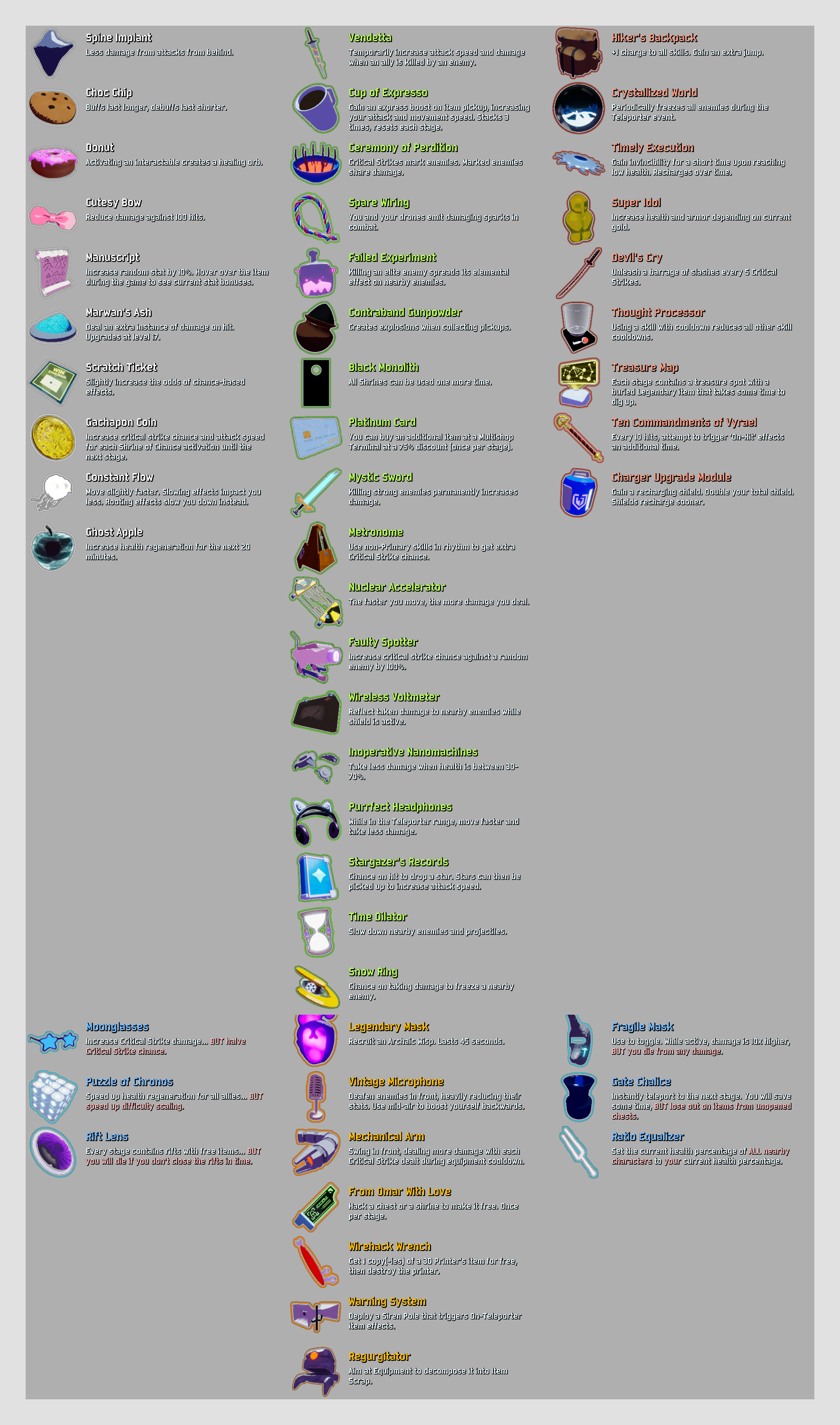 Table with the info about all the items in the mod