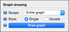 Draw graph