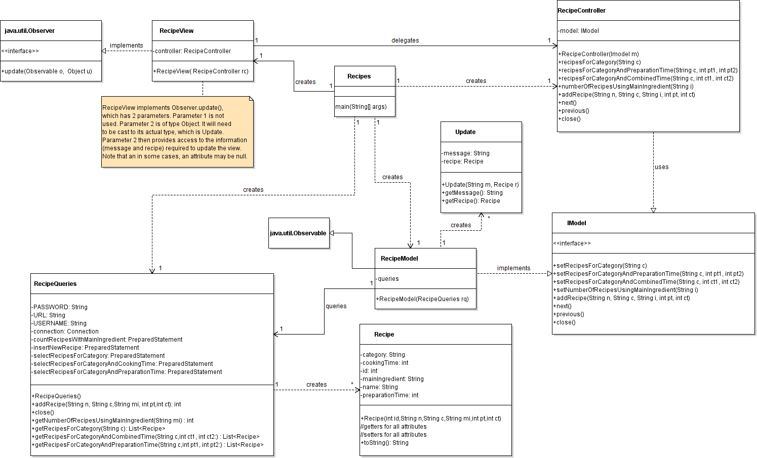 GitHub - Rushy-p/RMS: JAVA MVC pattern implementation · GitHub