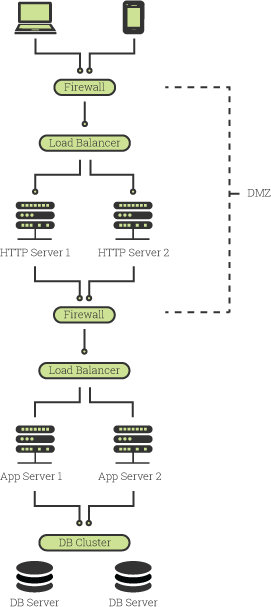 Web App Diagram