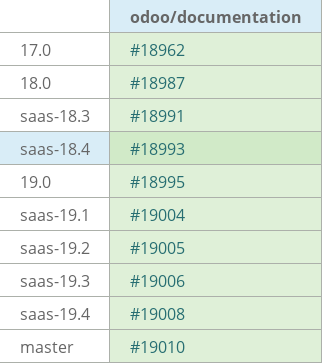 Pull request status dashboard